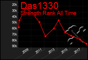 Total Graph of Das1330