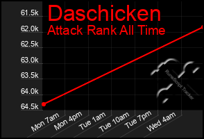 Total Graph of Daschicken