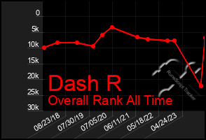 Total Graph of Dash R