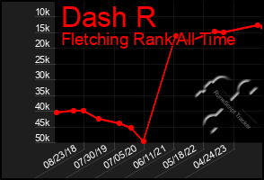 Total Graph of Dash R