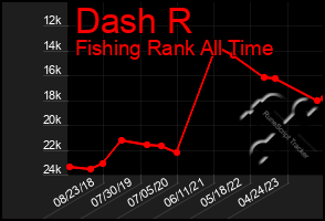 Total Graph of Dash R