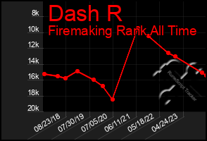 Total Graph of Dash R