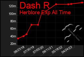 Total Graph of Dash R