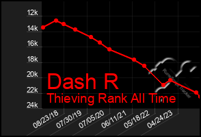 Total Graph of Dash R