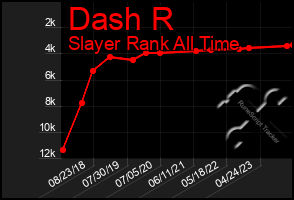 Total Graph of Dash R