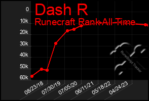 Total Graph of Dash R