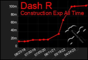 Total Graph of Dash R