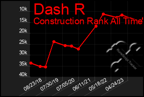 Total Graph of Dash R