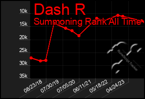 Total Graph of Dash R