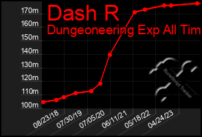 Total Graph of Dash R