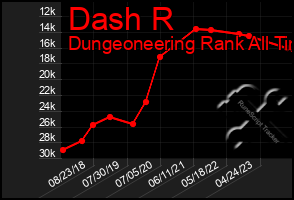 Total Graph of Dash R