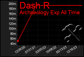 Total Graph of Dash R