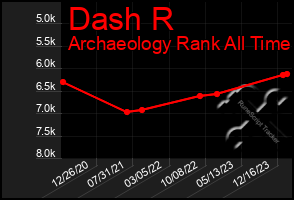 Total Graph of Dash R