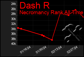 Total Graph of Dash R