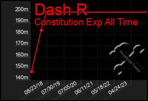 Total Graph of Dash R