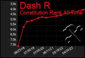 Total Graph of Dash R