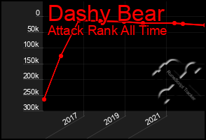 Total Graph of Dashy Bear