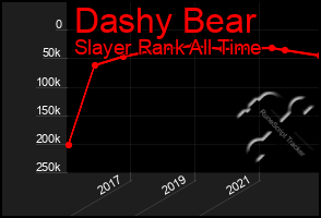 Total Graph of Dashy Bear