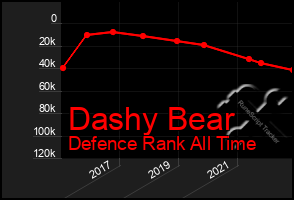 Total Graph of Dashy Bear