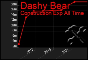 Total Graph of Dashy Bear