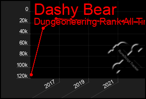 Total Graph of Dashy Bear