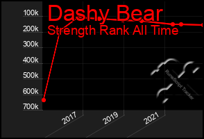 Total Graph of Dashy Bear