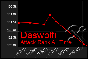 Total Graph of Daswolfi