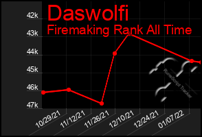 Total Graph of Daswolfi
