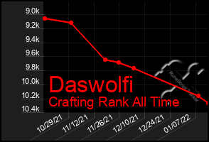 Total Graph of Daswolfi