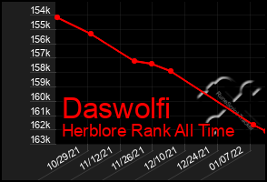 Total Graph of Daswolfi