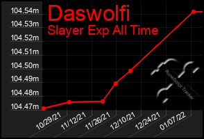 Total Graph of Daswolfi