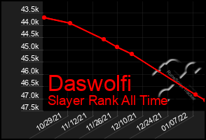 Total Graph of Daswolfi