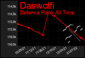 Total Graph of Daswolfi