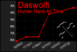 Total Graph of Daswolfi