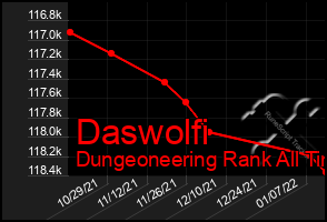 Total Graph of Daswolfi