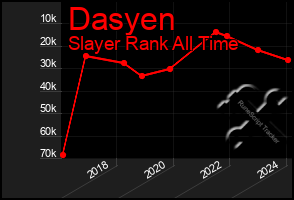 Total Graph of Dasyen