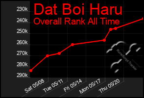 Total Graph of Dat Boi Haru