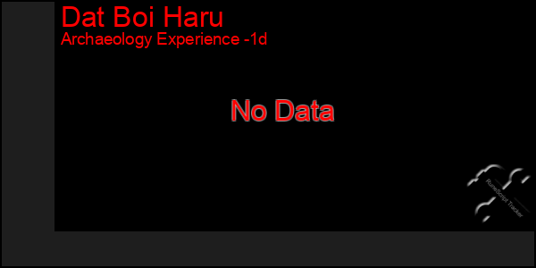 Last 24 Hours Graph of Dat Boi Haru