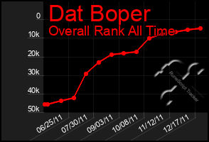 Total Graph of Dat Boper