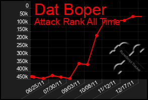 Total Graph of Dat Boper