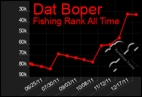 Total Graph of Dat Boper