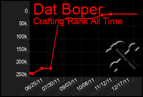 Total Graph of Dat Boper