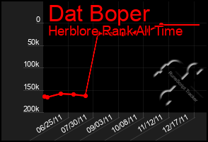 Total Graph of Dat Boper