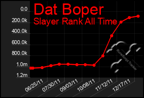 Total Graph of Dat Boper