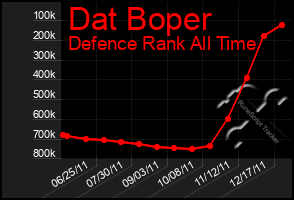 Total Graph of Dat Boper