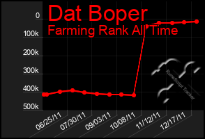 Total Graph of Dat Boper