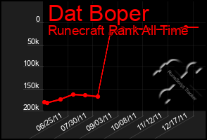 Total Graph of Dat Boper