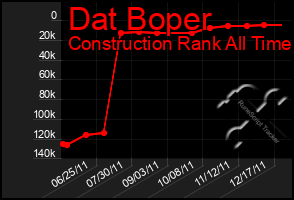 Total Graph of Dat Boper