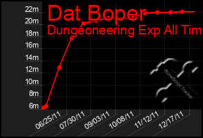 Total Graph of Dat Boper