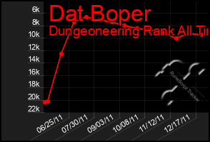 Total Graph of Dat Boper